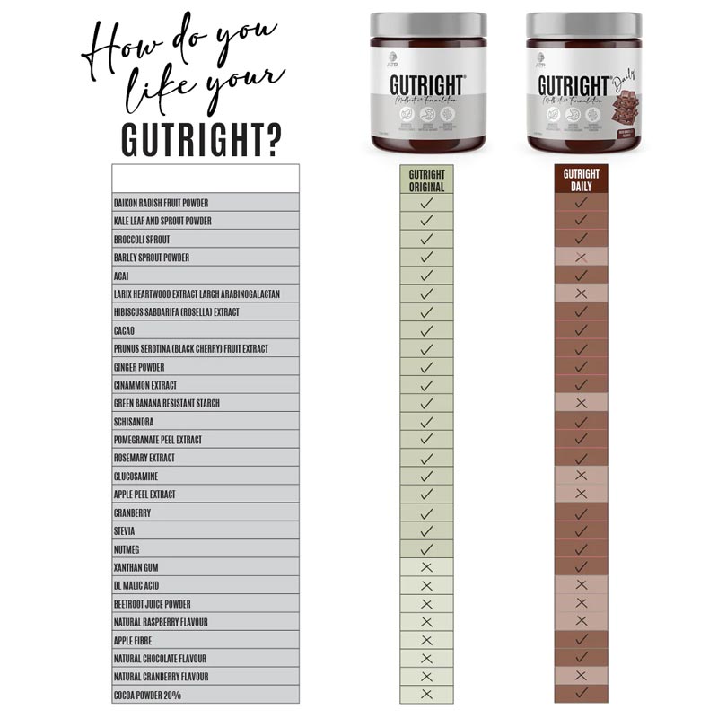 ATP Science Gutright Daily Rich Chocolate 180g