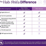 Hab Shifa Black Seed 200g