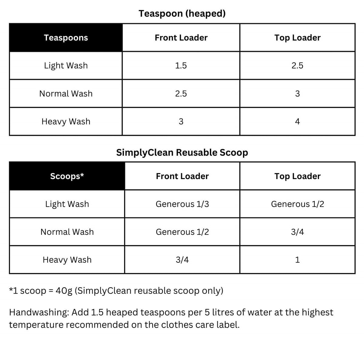 Simply Clean laundry powder dosing guide for front loaders, top loaders and handwashing