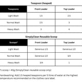 Simply Clean laundry powder dosing guide for front loaders, top loaders and handwashing