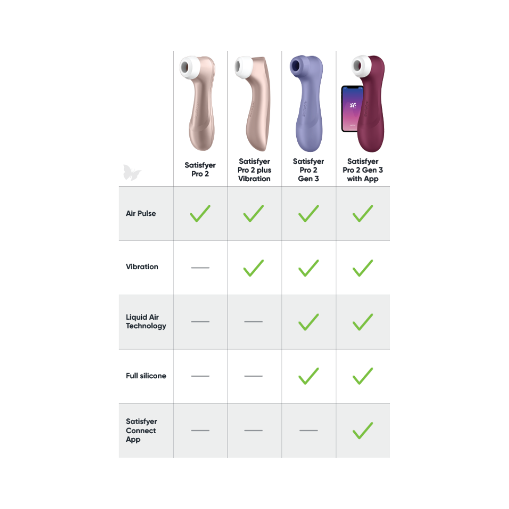 Satisfyer Pro 2 Gen 3 6.25" Vibrating Liquid Air Pulse Clitoral Stimulator