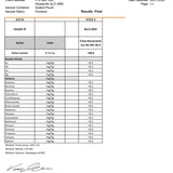 Nature's Body Trans-Resveratrol 500mg 60 Capsules supplier certificate of analysis